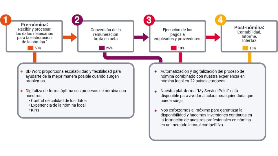 payroll-subdomain-graf-payrollsteps