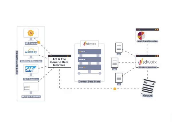 Integración nómina
