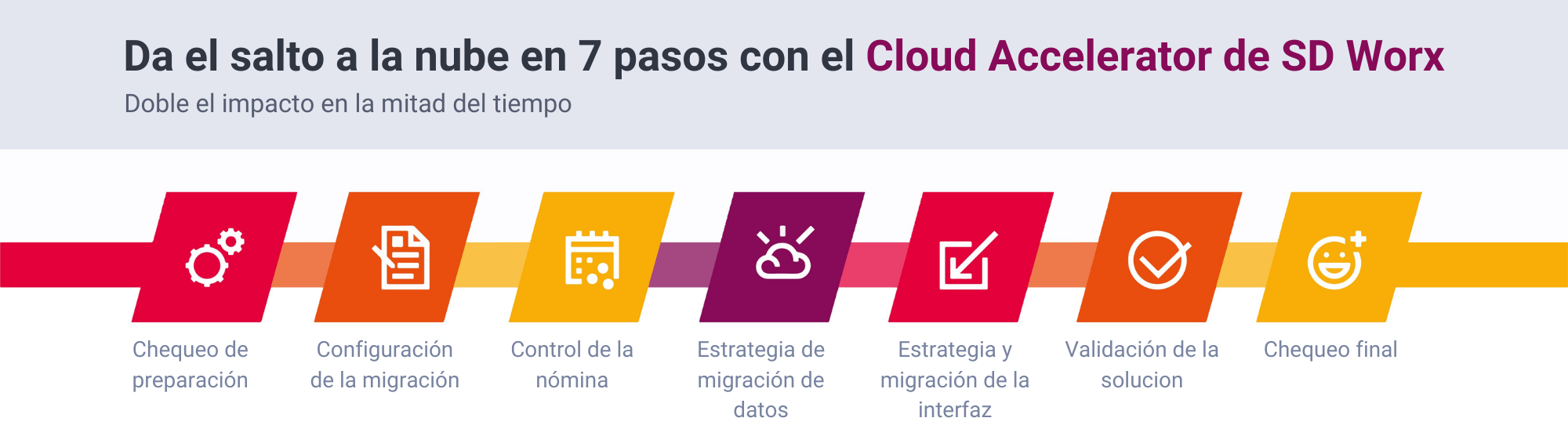 7-pasas-sap-jump-to-the-cloud